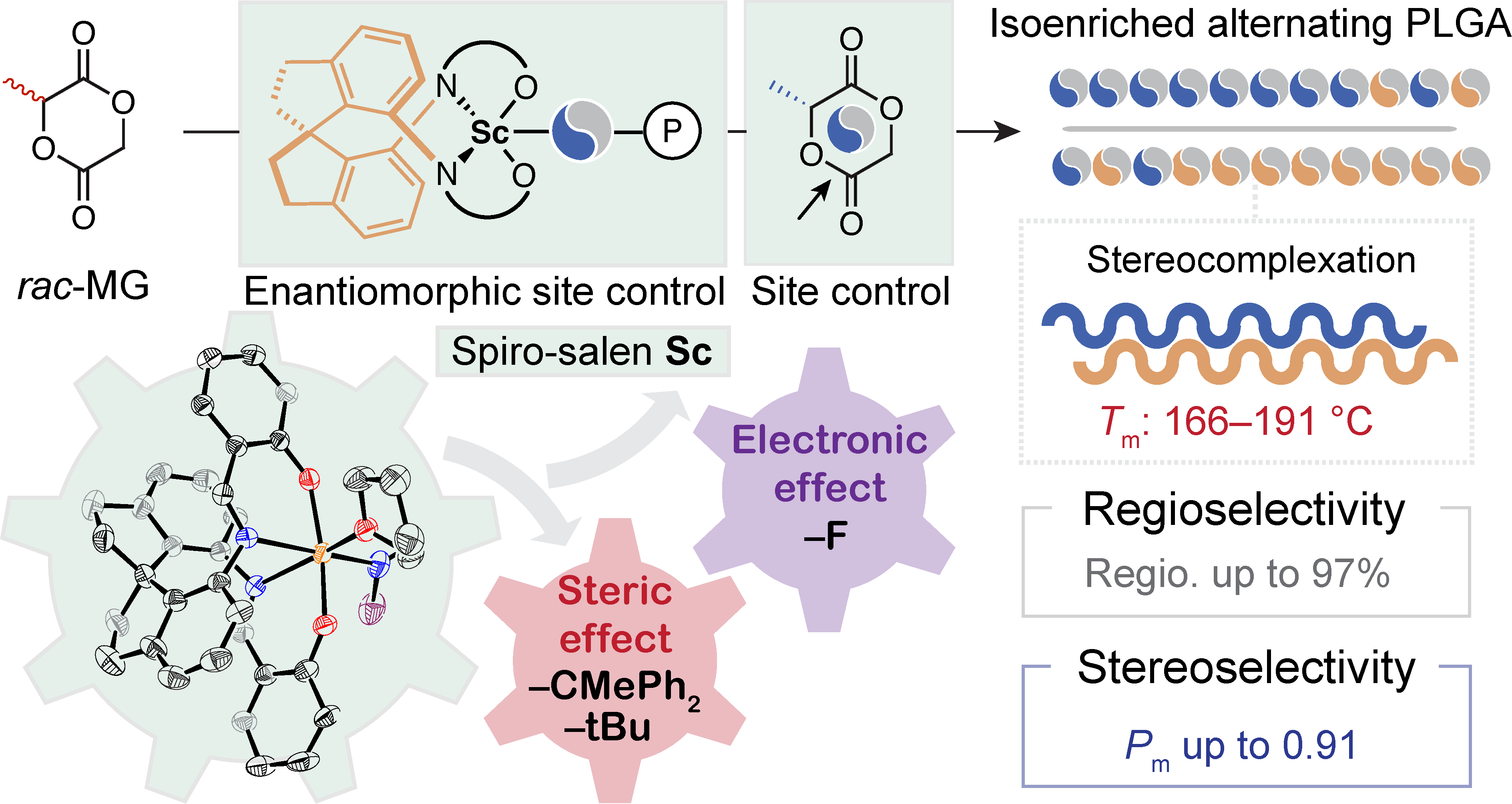 A diagram of a chemical reactionDescription automatically generated