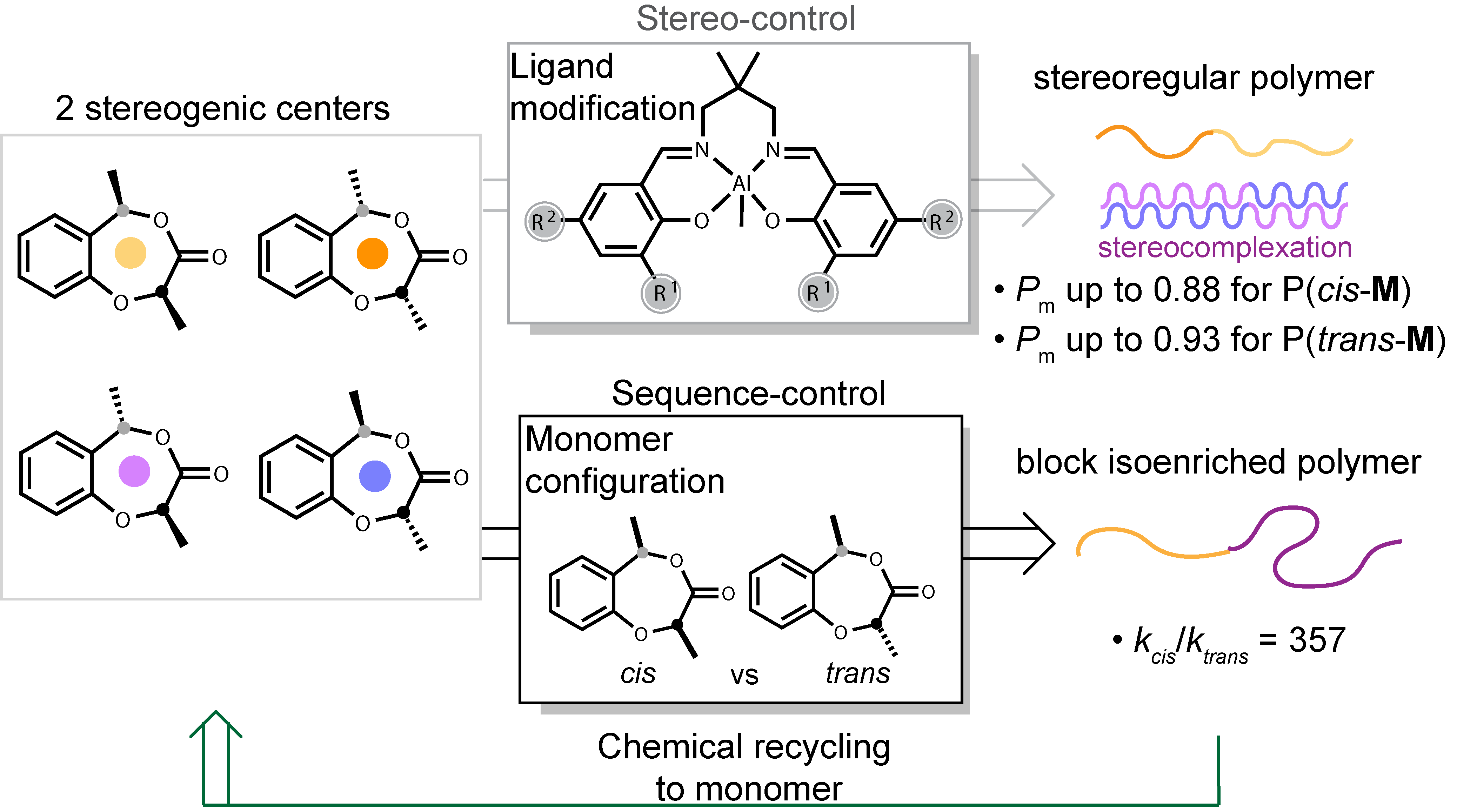 图示AI 生成的内容可能不正确。